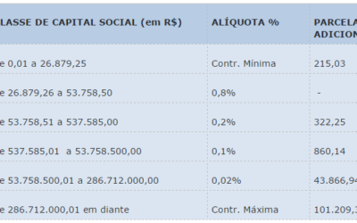 Contribuição Sindical 2017